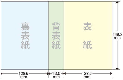 ジャケット印刷台紙サイズ