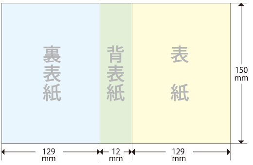 ジャケット印刷台紙サイズ